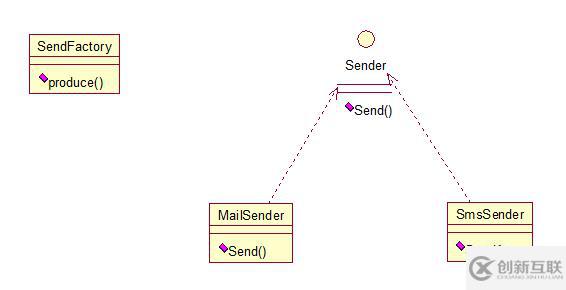 java设计模式之工厂方法模式