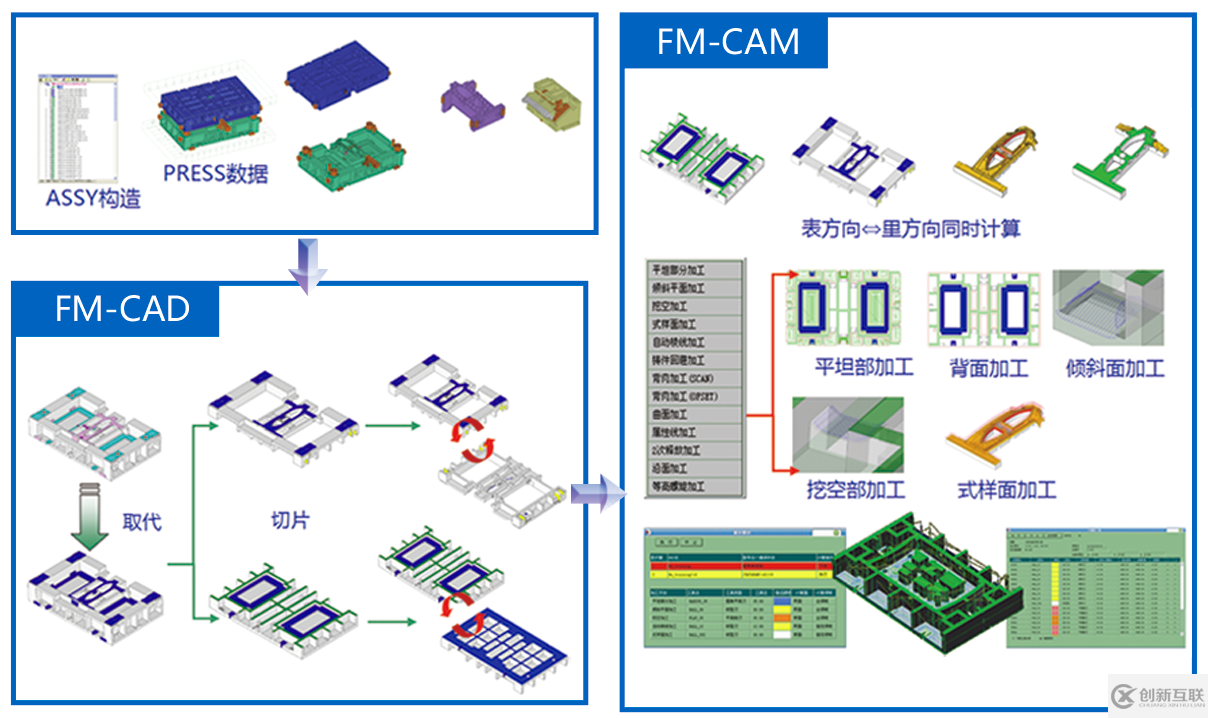 消失模设计与加工（FM-CAM）