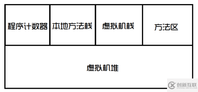 Java常量池知识点总结