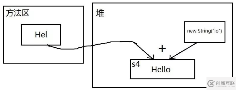 Java常量池知识点总结