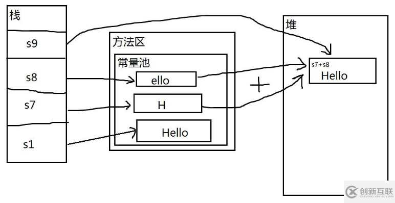 Java常量池知识点总结