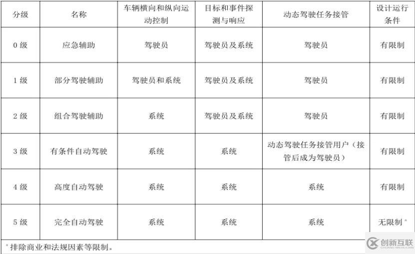 “薛定谔”困境：奥迪A8为何要放弃L3自动驾驶？