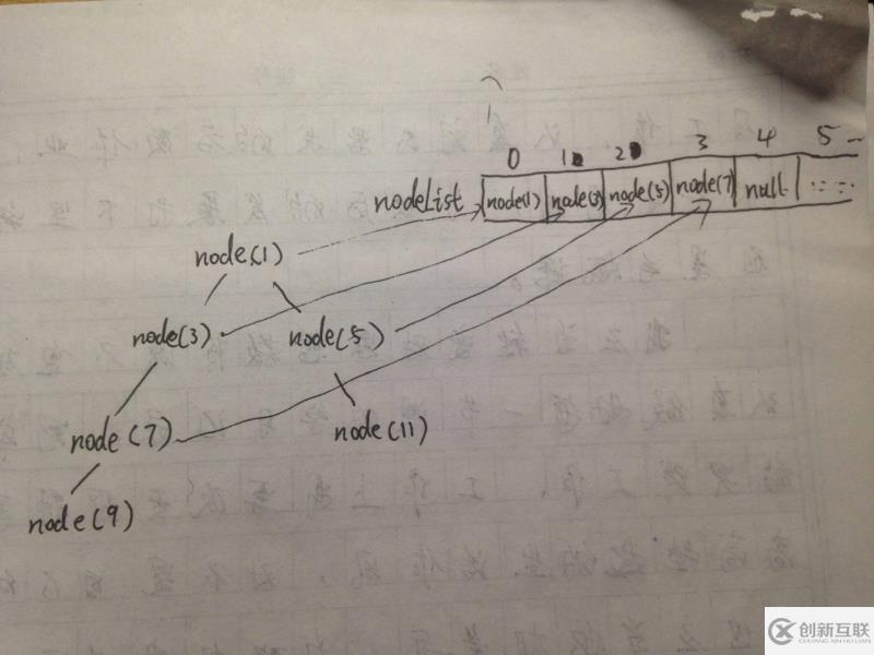 编程语言中如何通过先序遍历和中序遍历后的序列还原二叉树