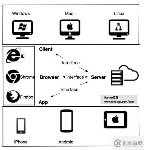 基于token的多平台身份认证架构设计的方法教程