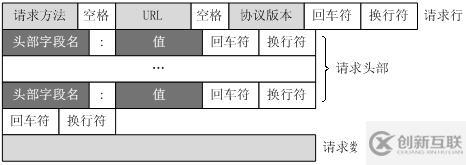 如何用socket构建一个简单的Web Server