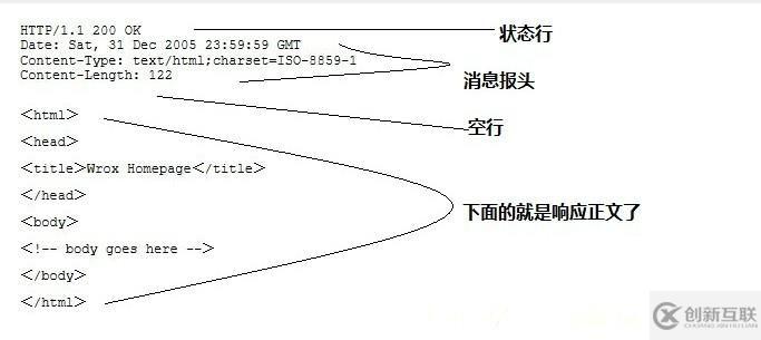 如何用socket构建一个简单的Web Server