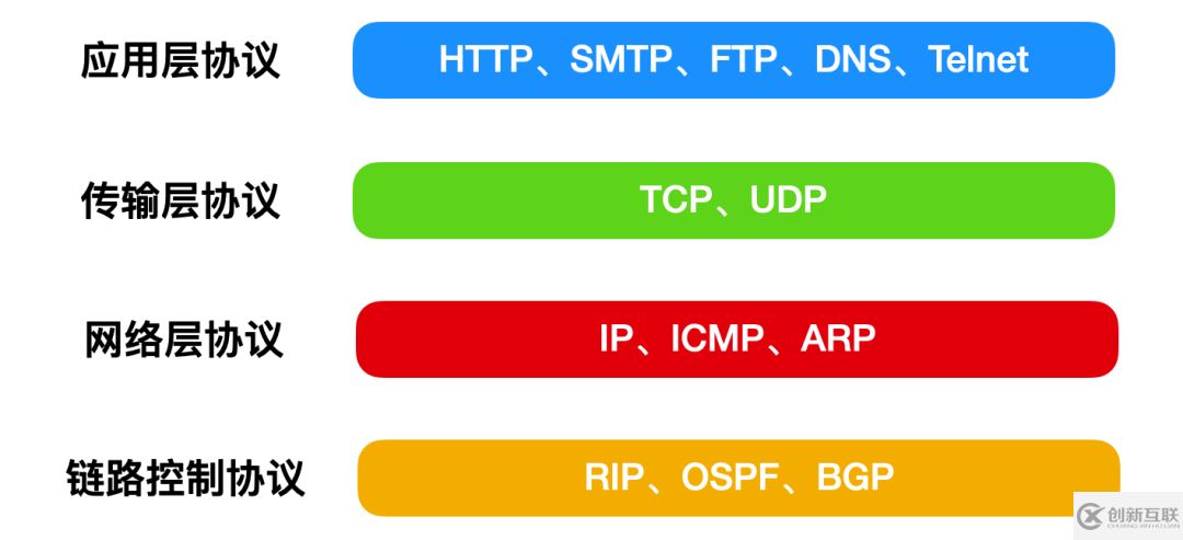 TCP/IP基础知识有哪些