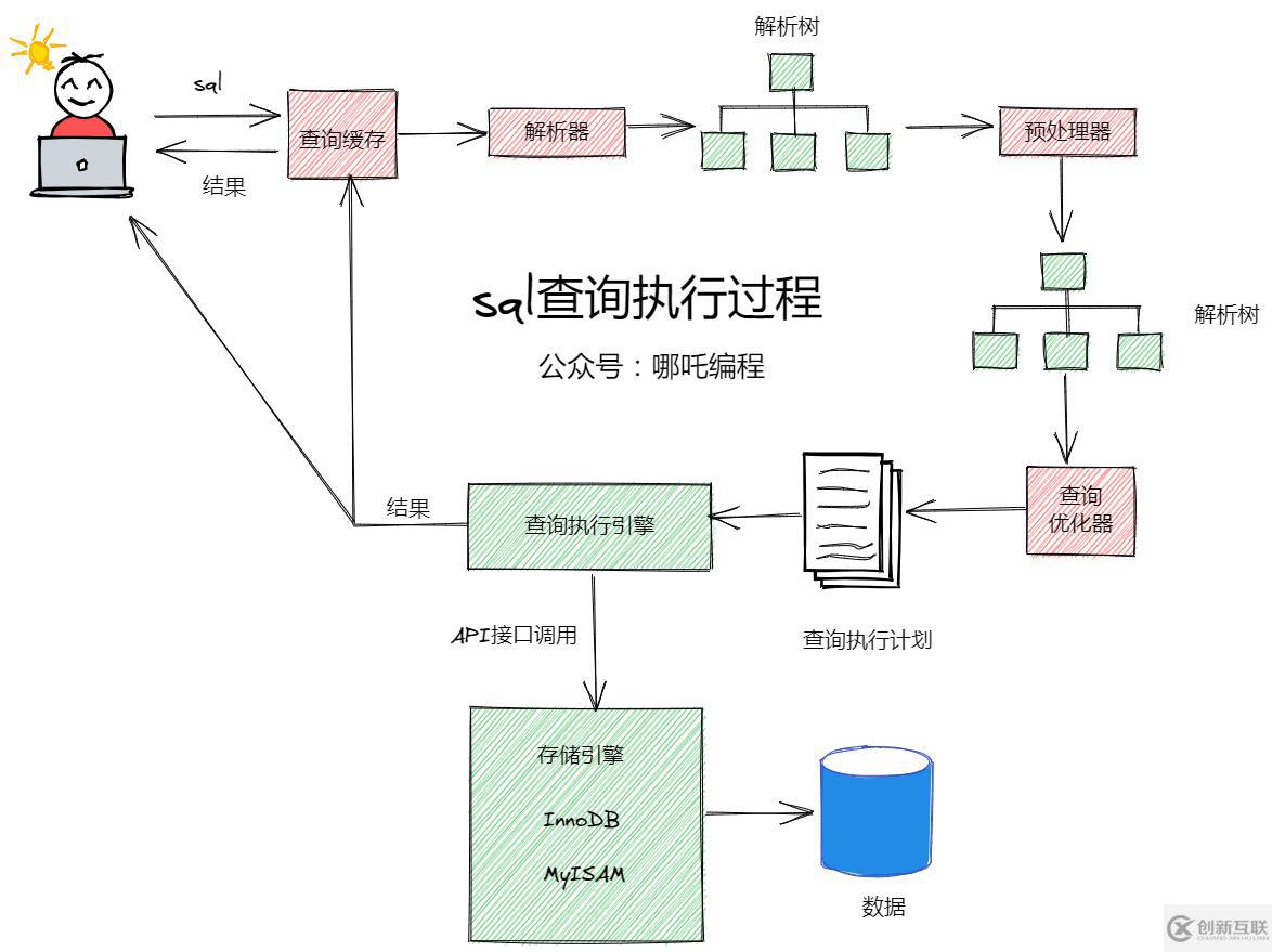 MySQL必须了解的关键字有哪些