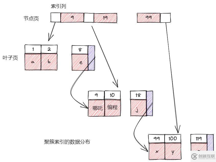 MySQL必须了解的关键字有哪些