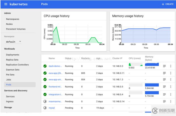 Kubernetes1.4版本的新功能是什么