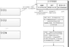 第八章 磁盘操作-centos7.5知识