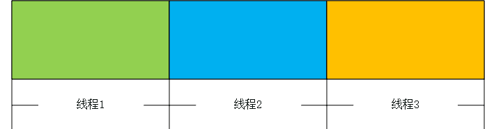 怎么在Android中利用多线程实现一个断点续传下载功能