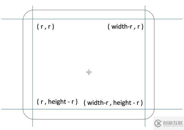 如何使用HTML5Canvas绘制圆角矩形