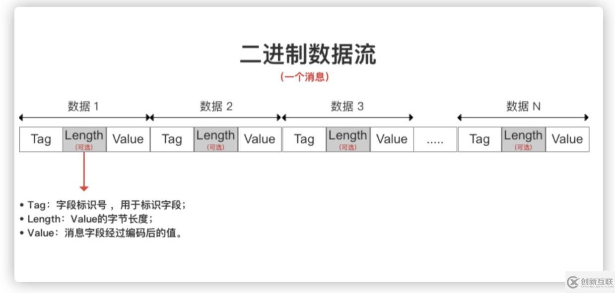 grpc是不是只支持go语言