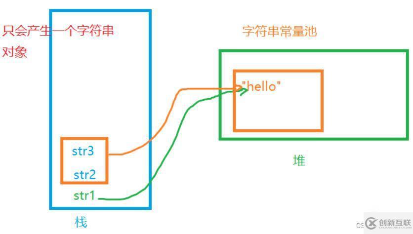 java的String类怎么使用