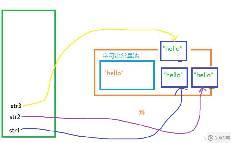 java的String类怎么使用