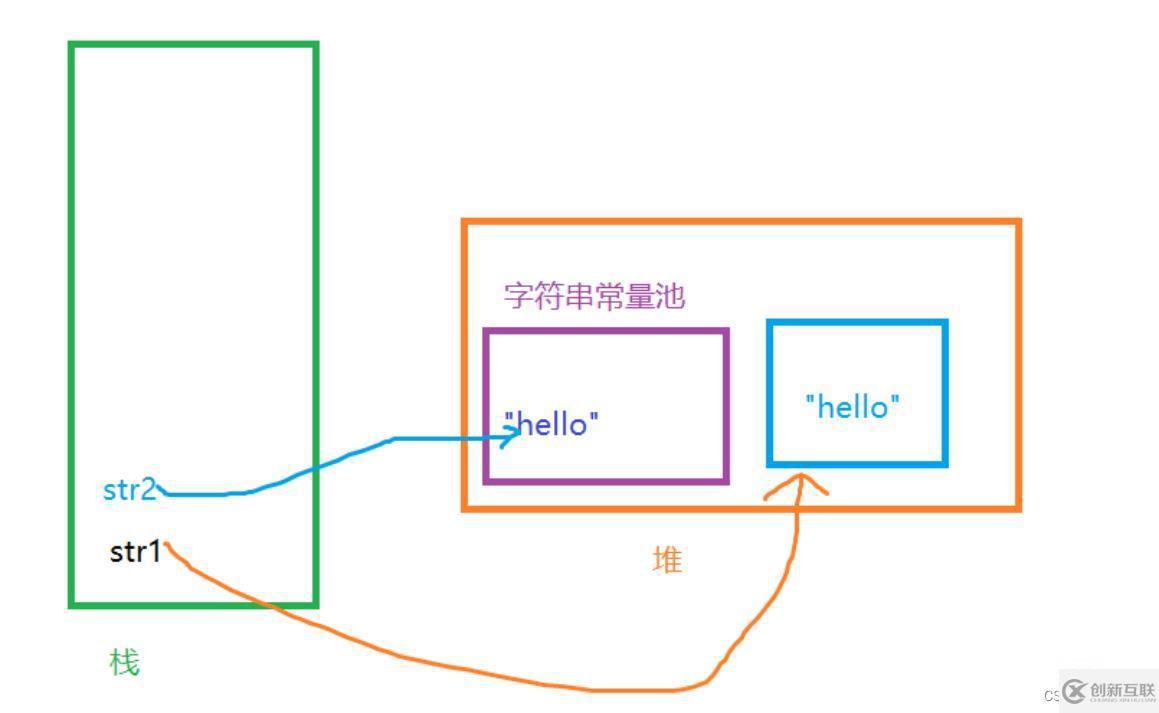 java的String类怎么使用