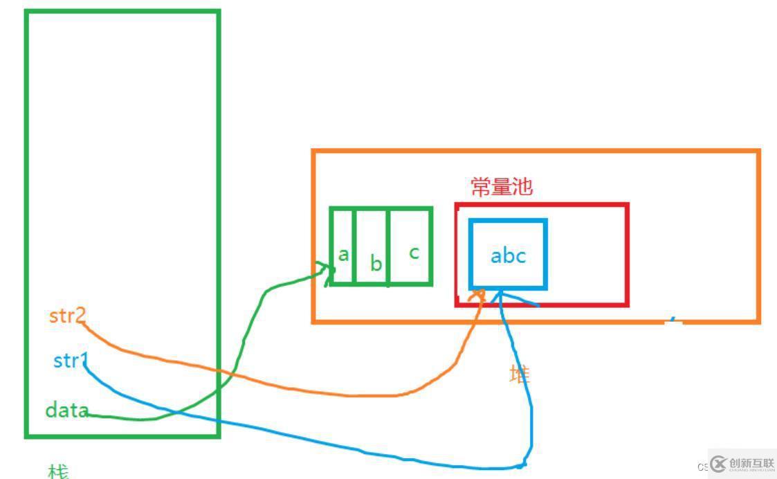 java的String类怎么使用