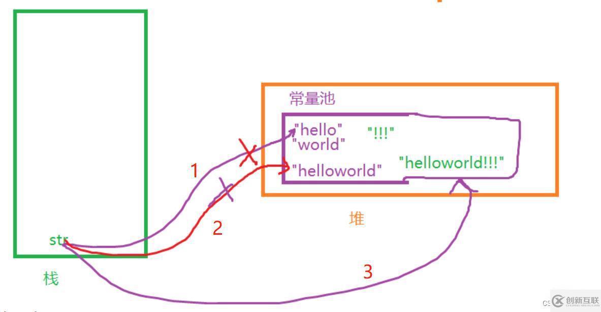 java的String类怎么使用