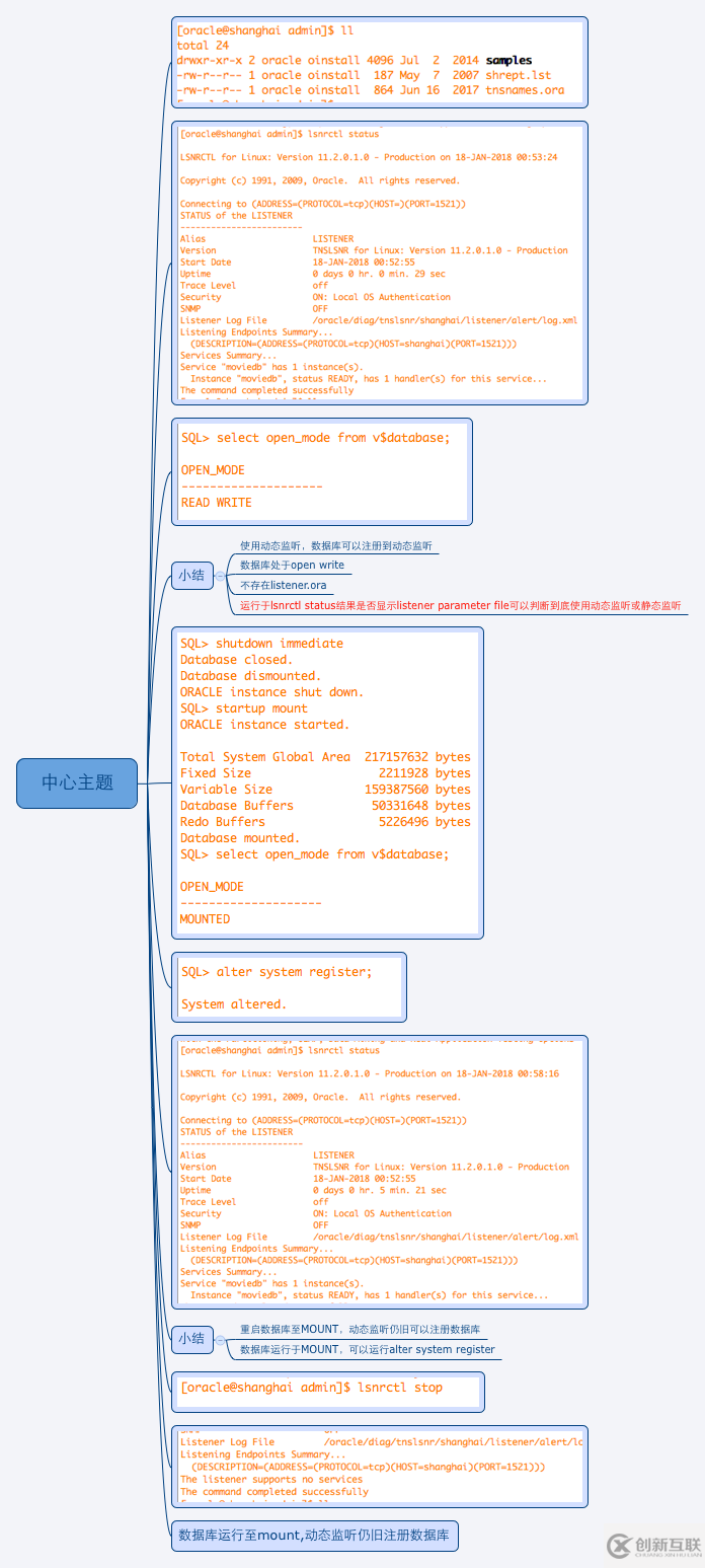 oracle listener 静态监听与动态监听的一些小事