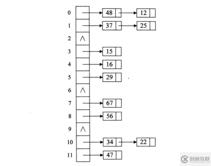 什么是Python中的哈希表