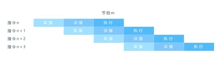 LiteOS中backtrace函数的原理是什么