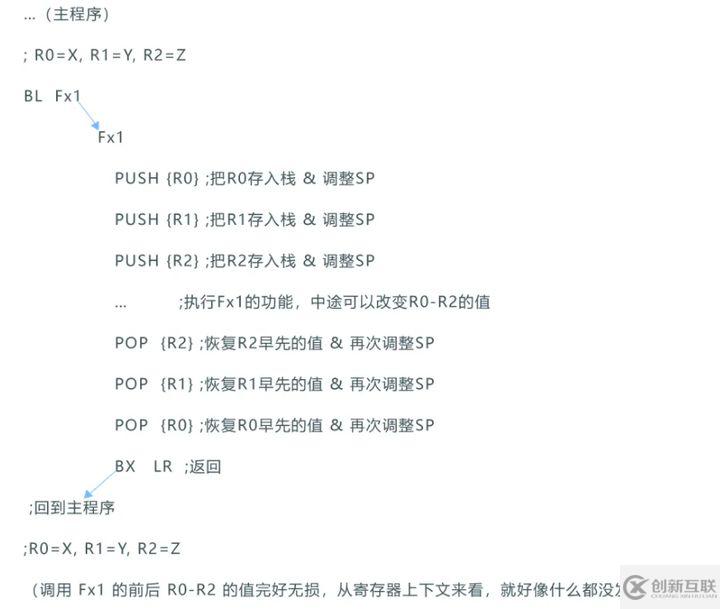 LiteOS中backtrace函数的原理是什么