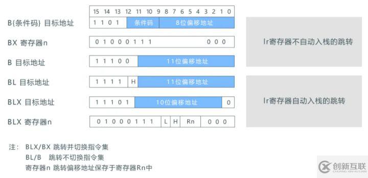 LiteOS中backtrace函数的原理是什么