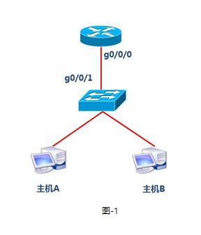 笔记  DHCP