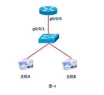 笔记  DHCP