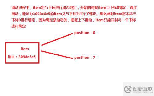 解决ListView中包含EditText数据混乱原理