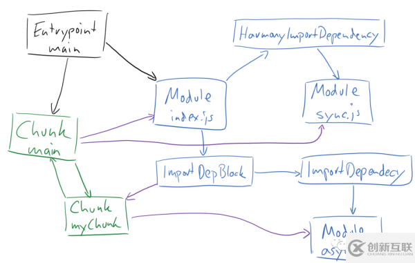 Webpack 构建慢的原因是什么