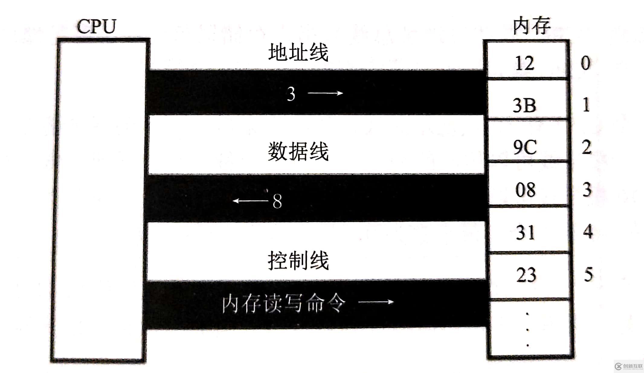 C++中指针实例分析