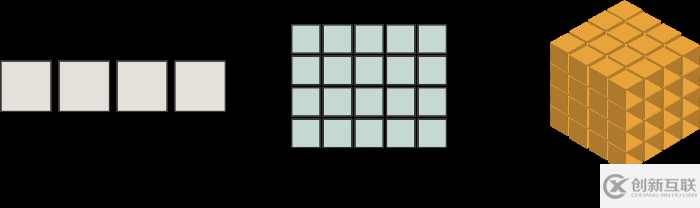 掌握Tensorflow的Tensor5个简单的步骤分别是什么