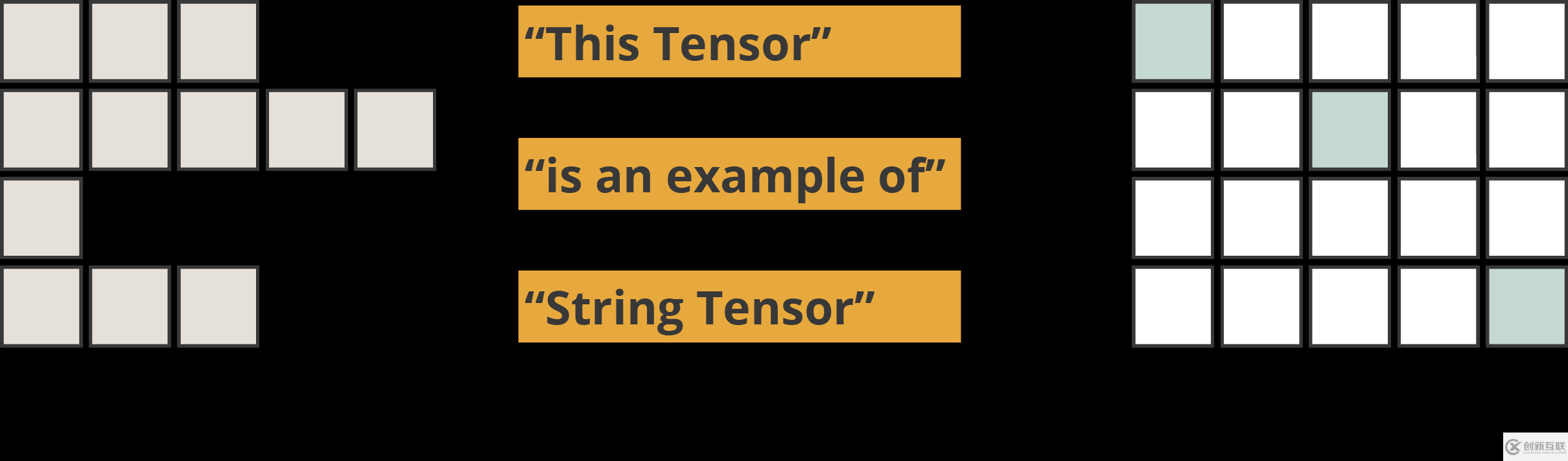 掌握Tensorflow的Tensor5个简单的步骤分别是什么