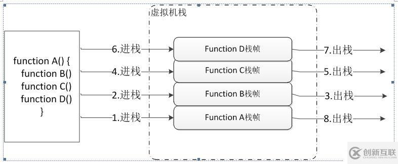 Java的内存溢出异常和内存区域介绍