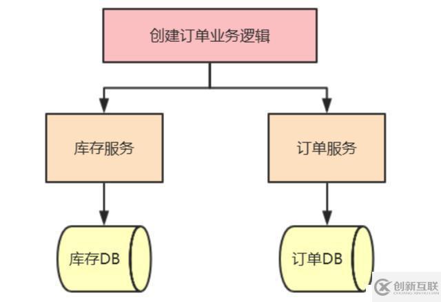 终于有人把分布式事务说清楚了！