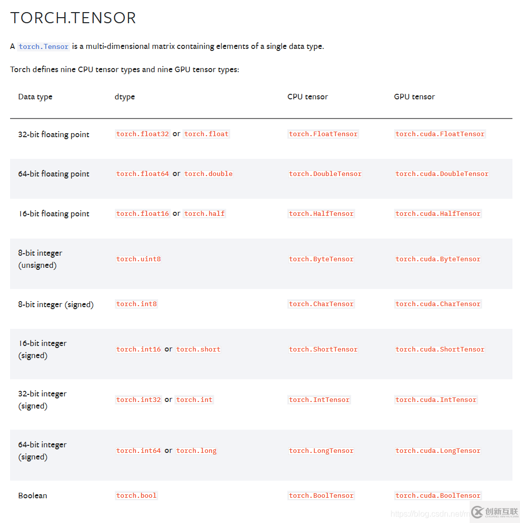 torch.Tensor.type()方法如何使用