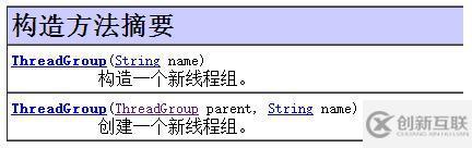 Java中怎么使用线程组