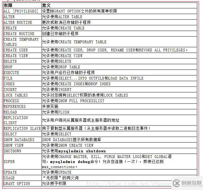 如何利用mysql数据控制语言