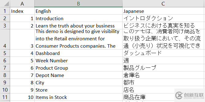 如何制作多语言的Qlik Sense应用程序！