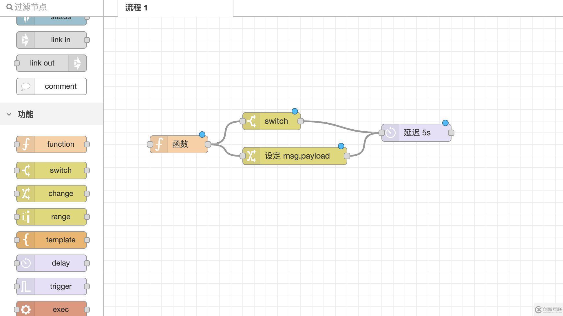 node.red工具怎么使用