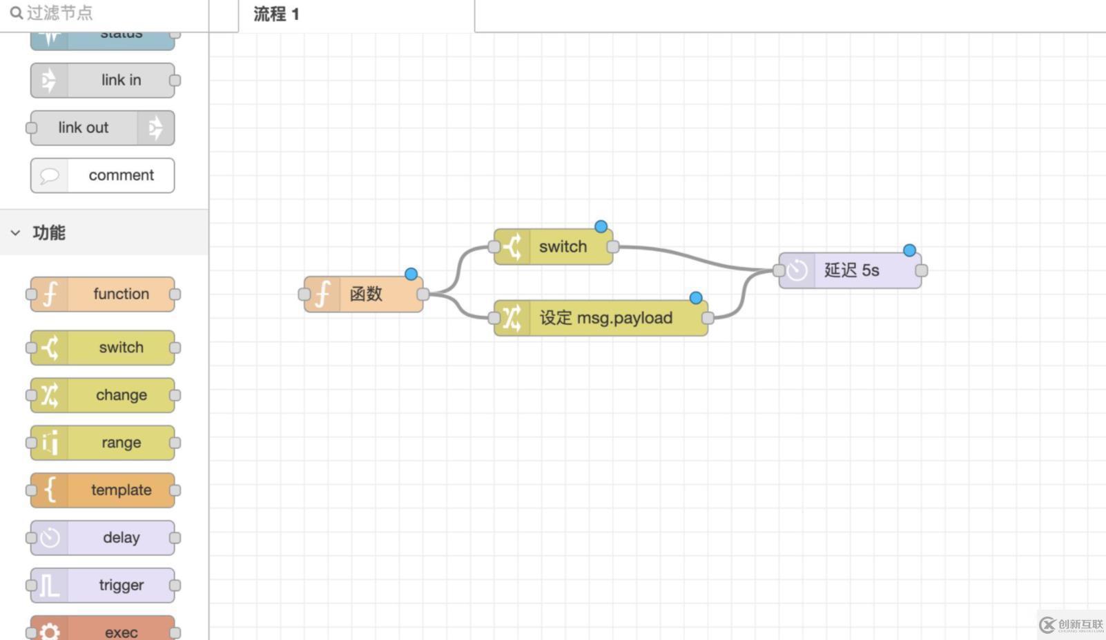 node.red工具怎么使用