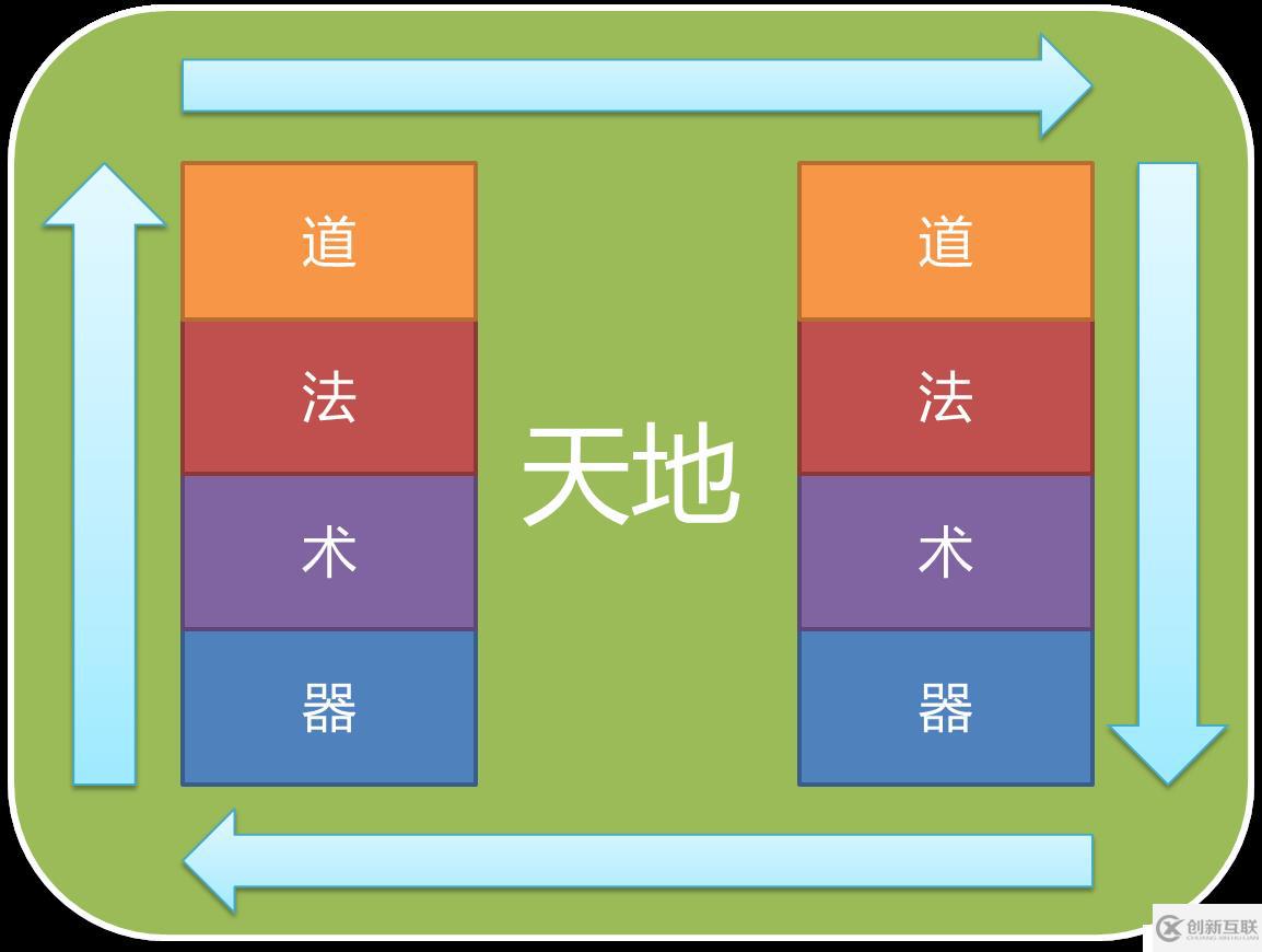 用敏捷玩转软件开发 - 序