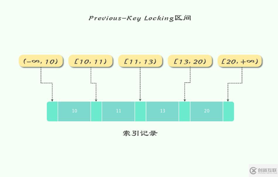 MySQL中的锁是什么？