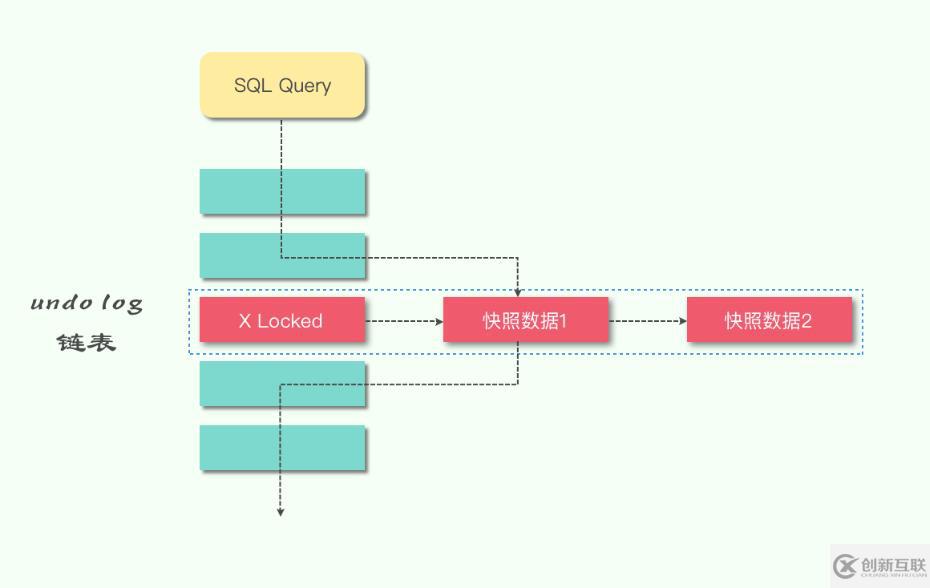 MySQL中的锁是什么？