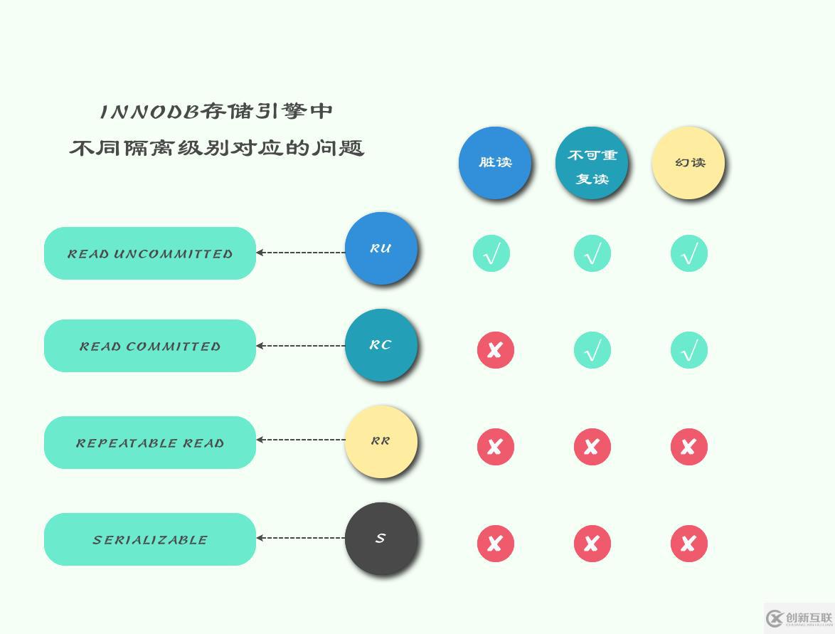 MySQL中的锁是什么？