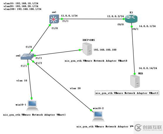 架构DHCP+DNS+WEB综合服务