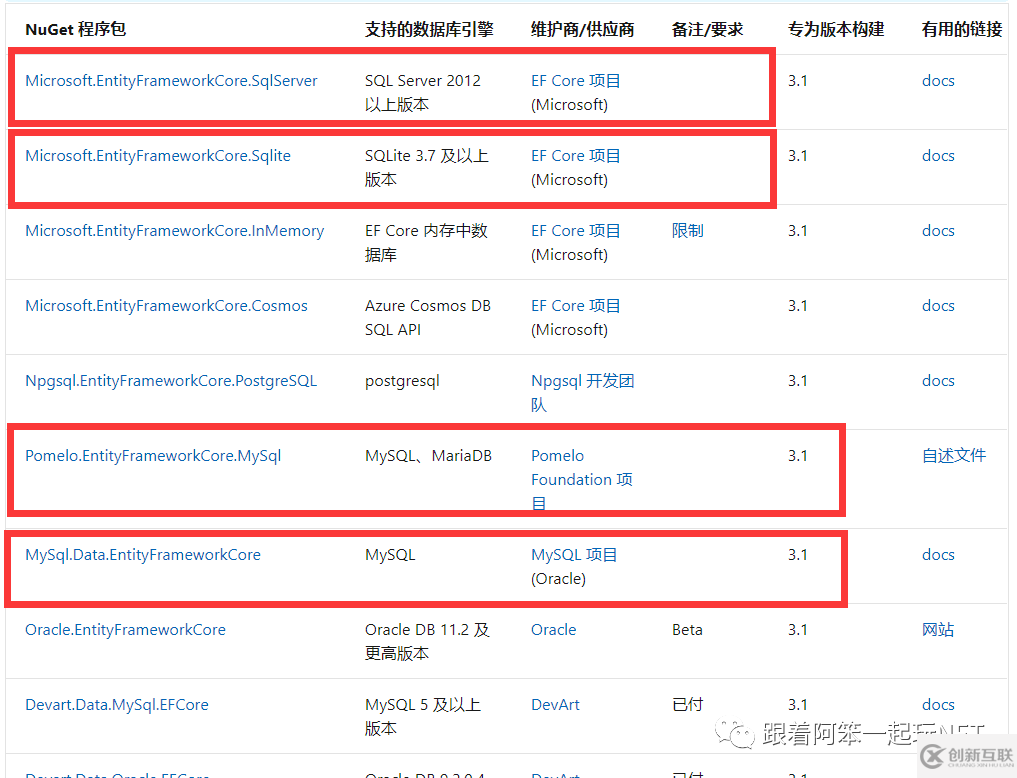 ASP.NET Core的WebApi和EF Core该怎么样入门