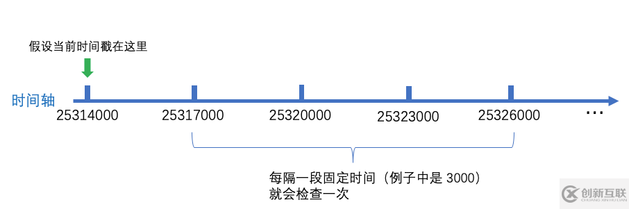 ZooKeeper会话的原理是什么